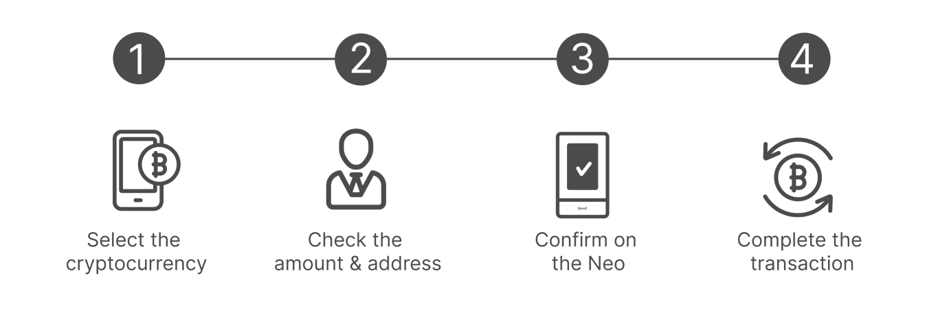 How to Use Blockhashor Neo